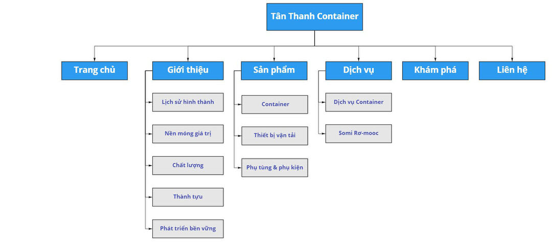 người d&ugrave;ng ưa chuộng website c&oacute; sự tương tự với website họ từng xem trước đ&oacute;